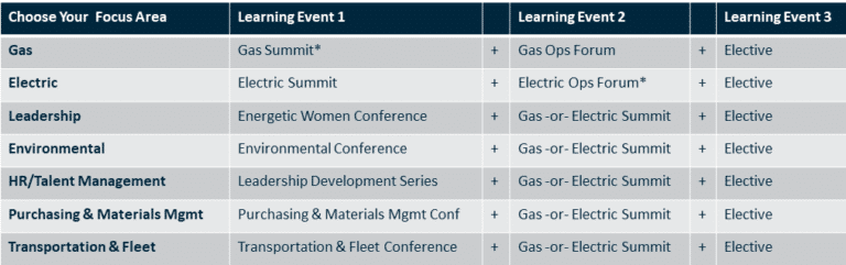 Empowered Learner recommended plans